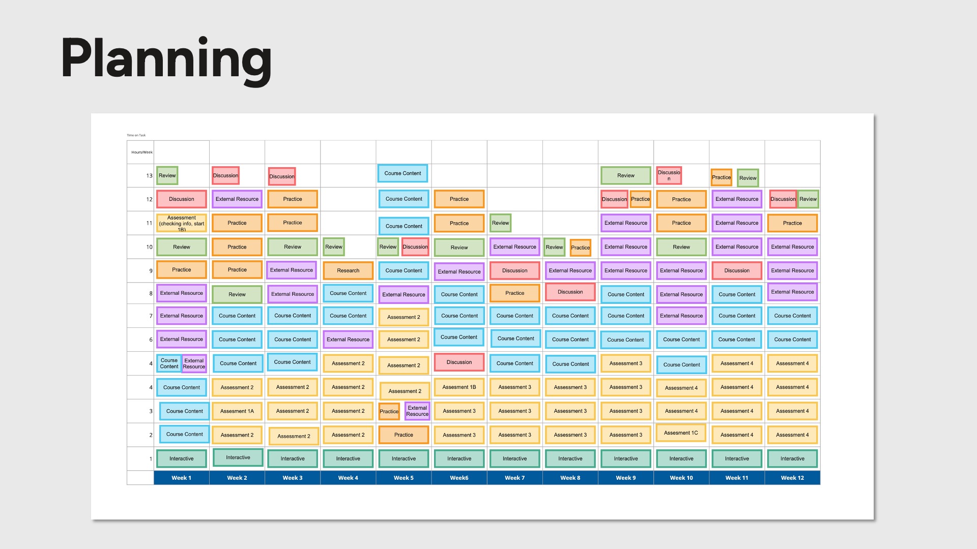 A course map showing a course structure of 12 weeks and blocks of learning types for each week colour coded to the type of learning.